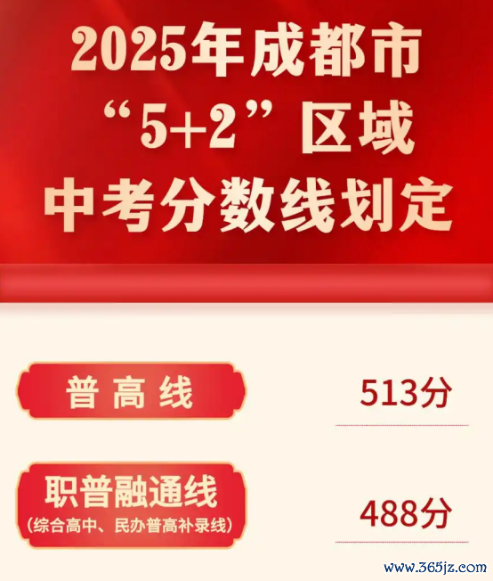 开云体育(中国)官方网站将登第考生的位次膨胀到了2600位足下-开云「中国」kaiyun网页版登录入口